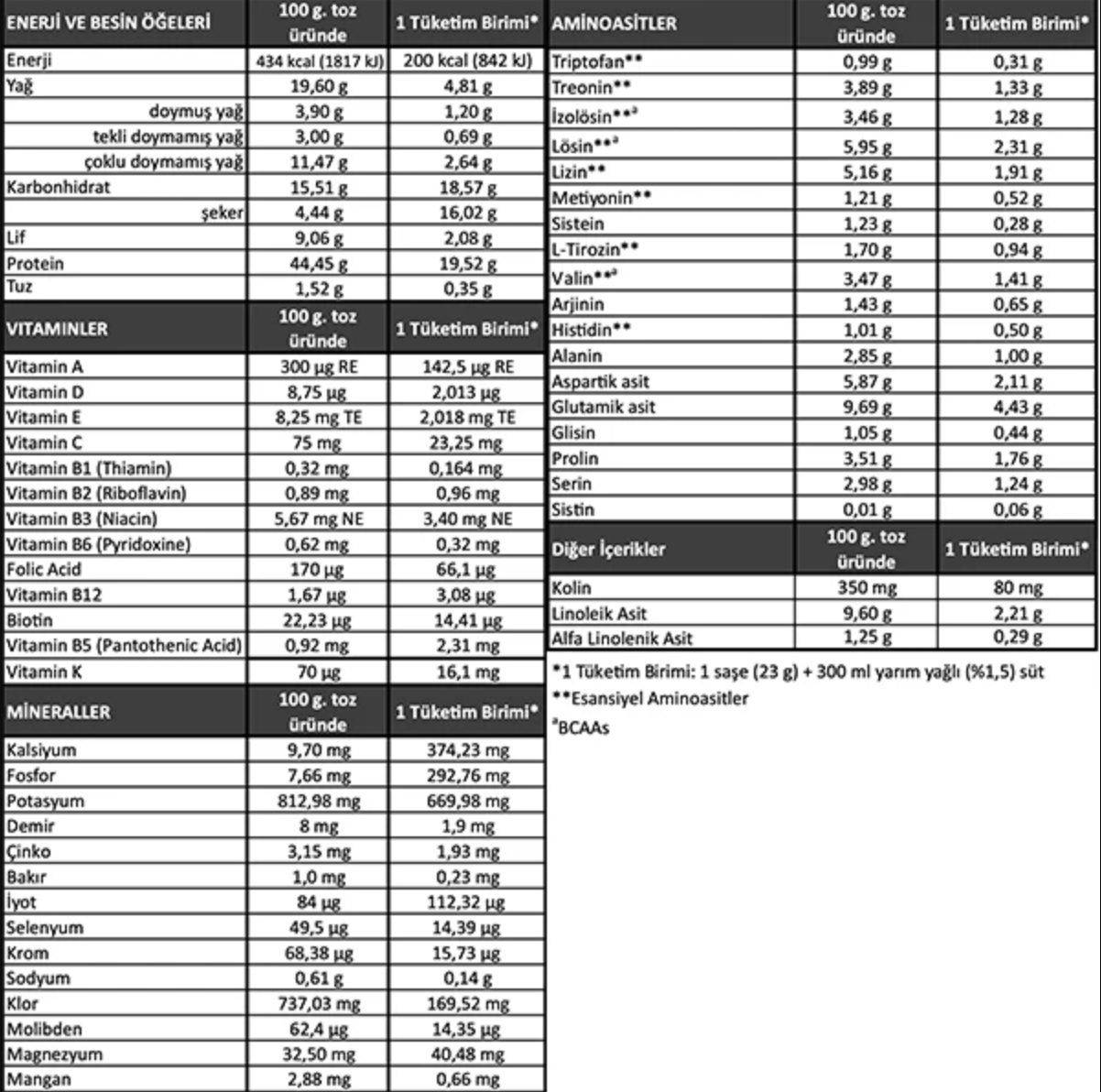 SLIMFIT Kavunlu 10lu