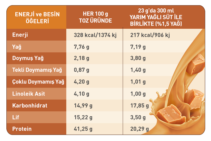 Urun icindekiler gorseli