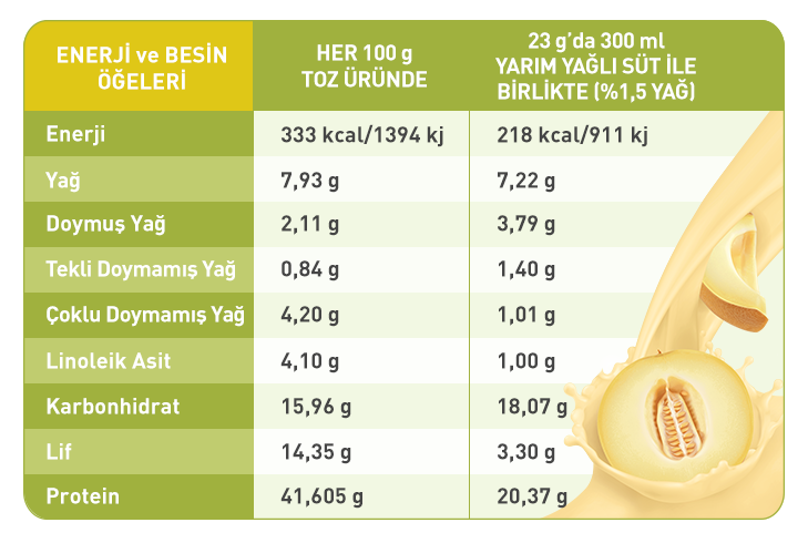 Urun icindekiler gorseli